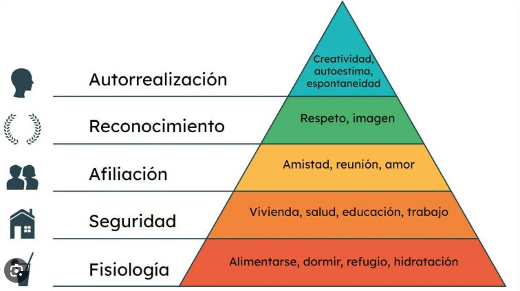 Utilice estos 5 factores para que la gente realmente se interese por su marca